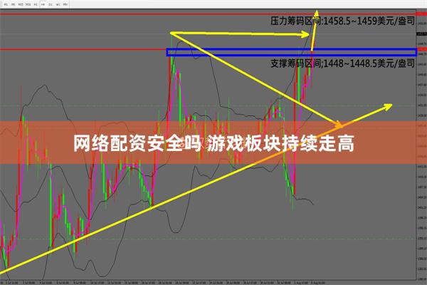 网络配资安全吗 游戏板块持续走高