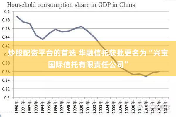 炒股配资平台的首选 华融信托获批更名为“兴宝国际信托有限责任公司”