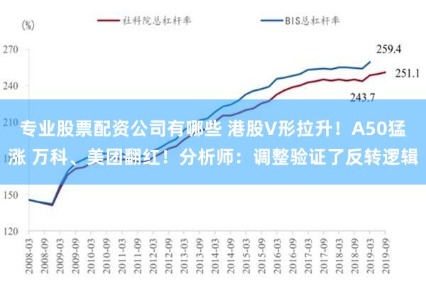 专业股票配资公司有哪些 港股V形拉升！A50猛涨 万科、美团