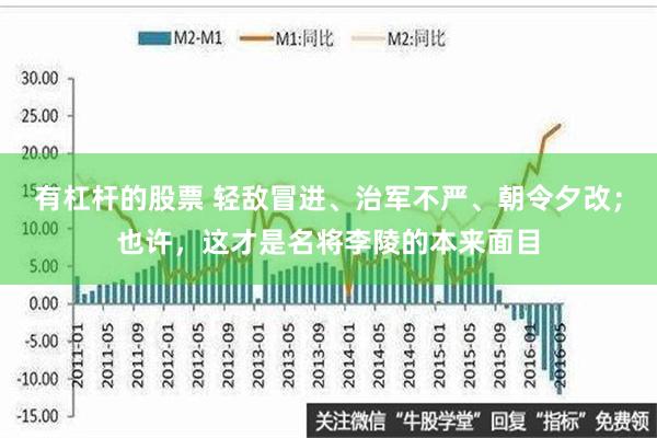 有杠杆的股票 轻敌冒进、治军不严、朝令夕改；也许，这才是名将