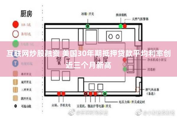 互联网炒股融资 美国30年期抵押贷款平均利率创近三个月新高