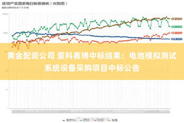 黄金配资公司 爱科赛博中标结果：电池模拟测试系统设备采购项目