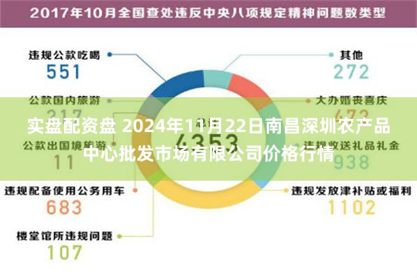 实盘配资盘 2024年11月22日南昌深圳农产品中心批发市场