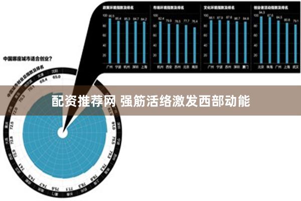 配资推荐网 强筋活络激发西部动能