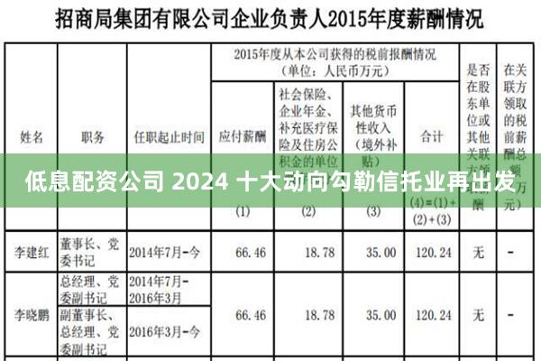 低息配资公司 2024 十大动向勾勒信托业再出发