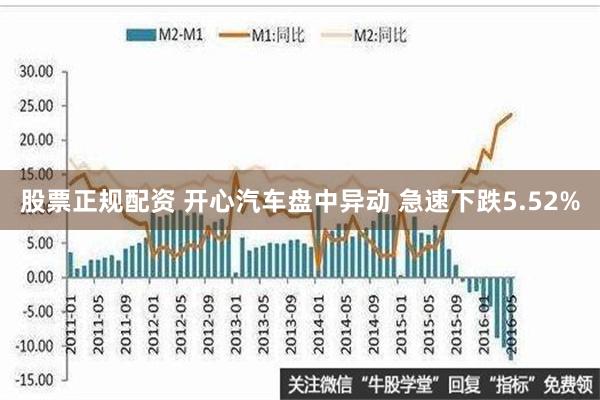 股票正规配资 开心汽车盘中异动 急速下跌5.52%